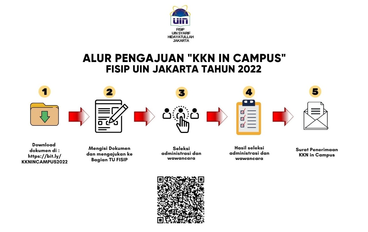 Pengajuan KKN in Campus di FISIP UIN Jakarta