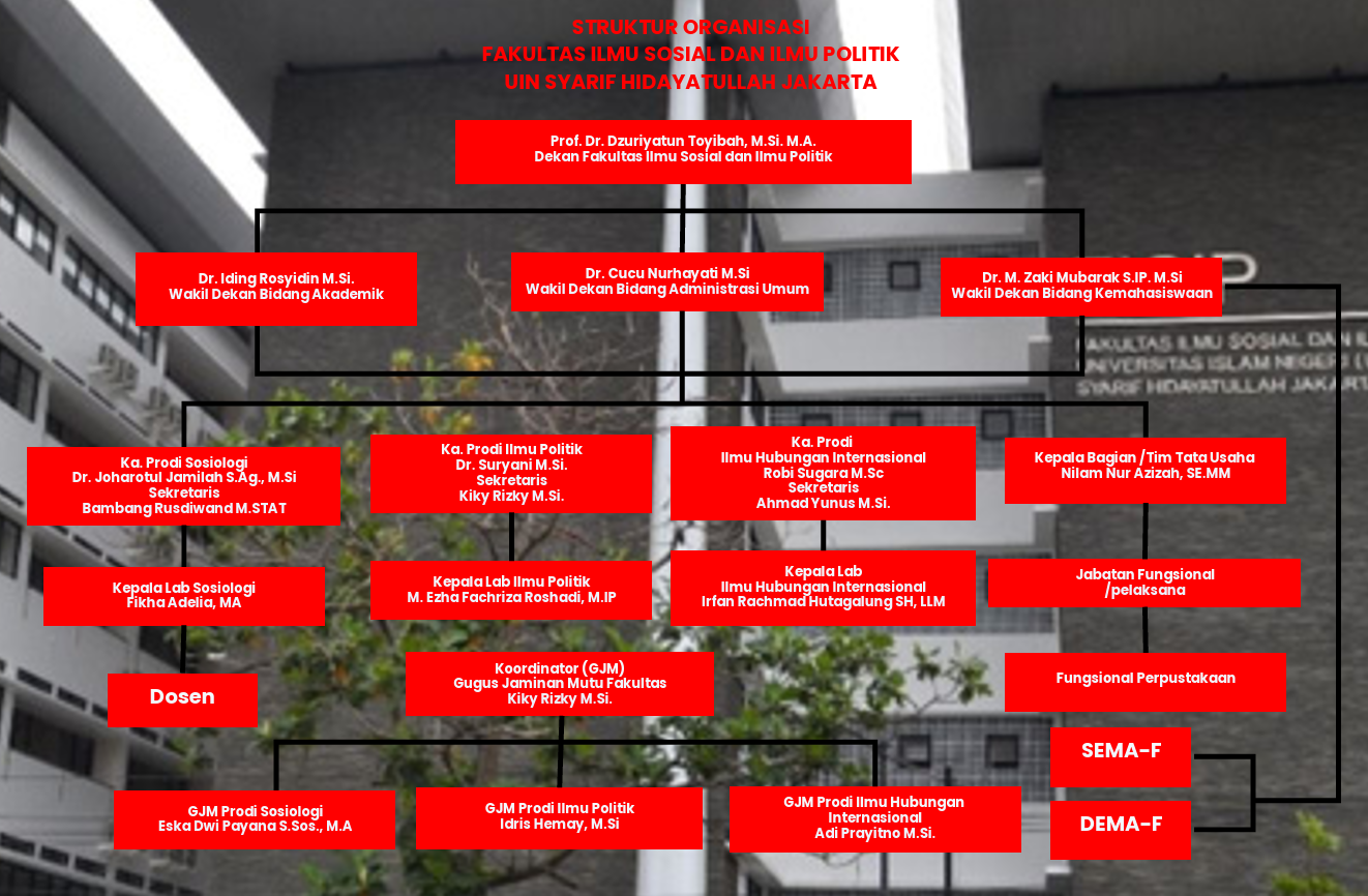 struktur organisasi fisip