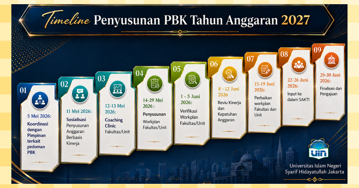 Timeline Penyusunan Anggaran Indikatif Tahun Anggaran 2027 Dimulai, UIN Jakarta Perkuat Perencanaan Berbasis Kinerja