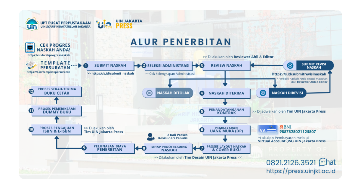 Berita Gambar - Alur Penerbitan UIN Jakarta Press