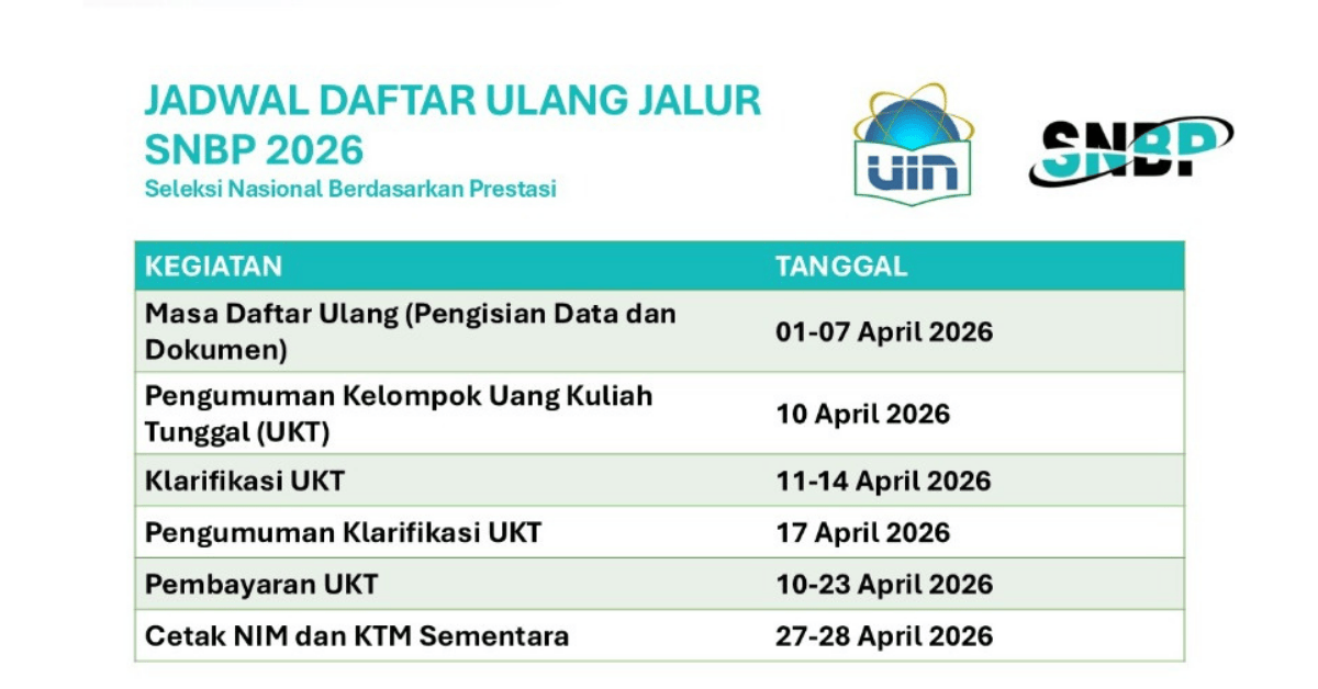 Jadwal Daftar Ulang Jalur SNBP 2026