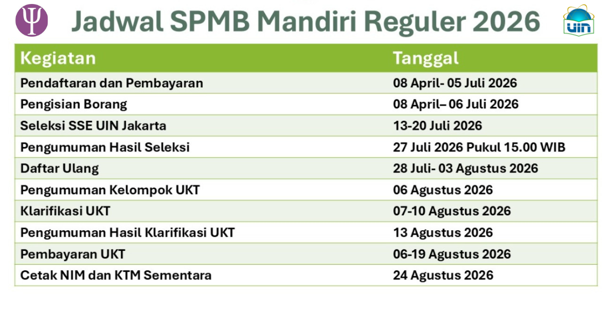 Jadwal SPMB Mandiri  Reguler 2026