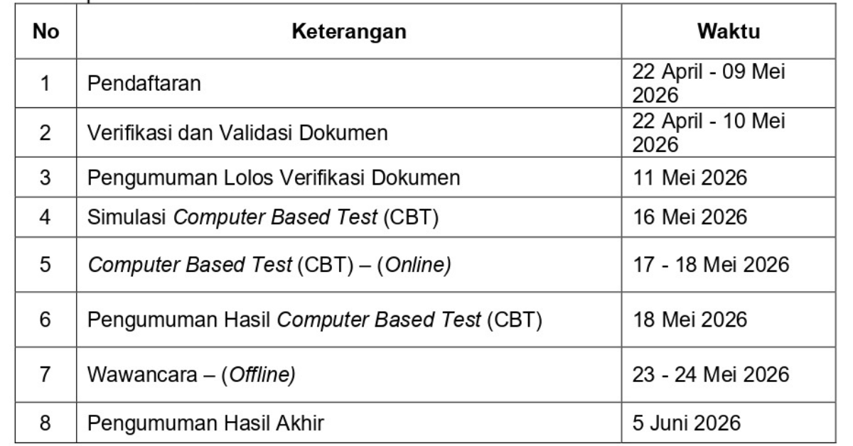 ok Dibuka Pendaftaran Seleksi Calon Mahasiswa ke Universitas Al-Azhar Kairo, Mesir&rdquo; (3)