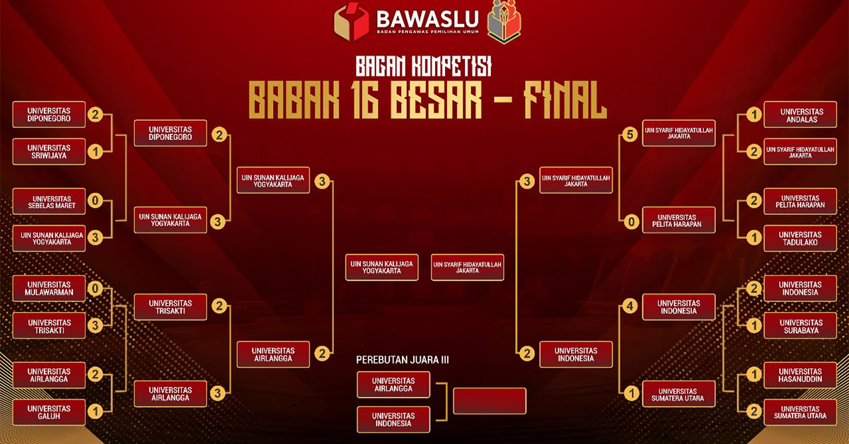 FSH PTKIN UNGGUL DALAM LOMBA DEBAT HUKUM BAWASLU RI