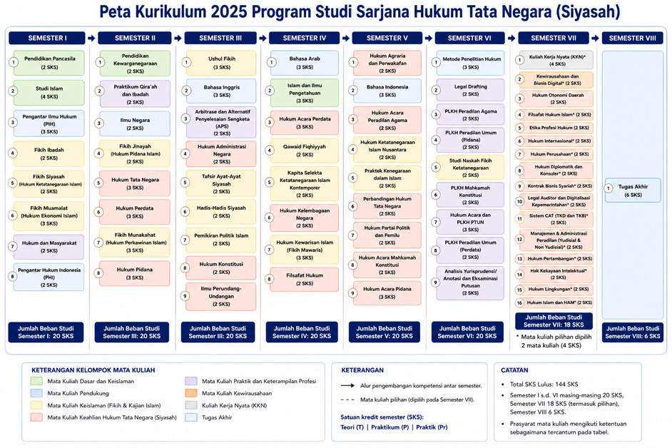 Peta Kurikulum 2025