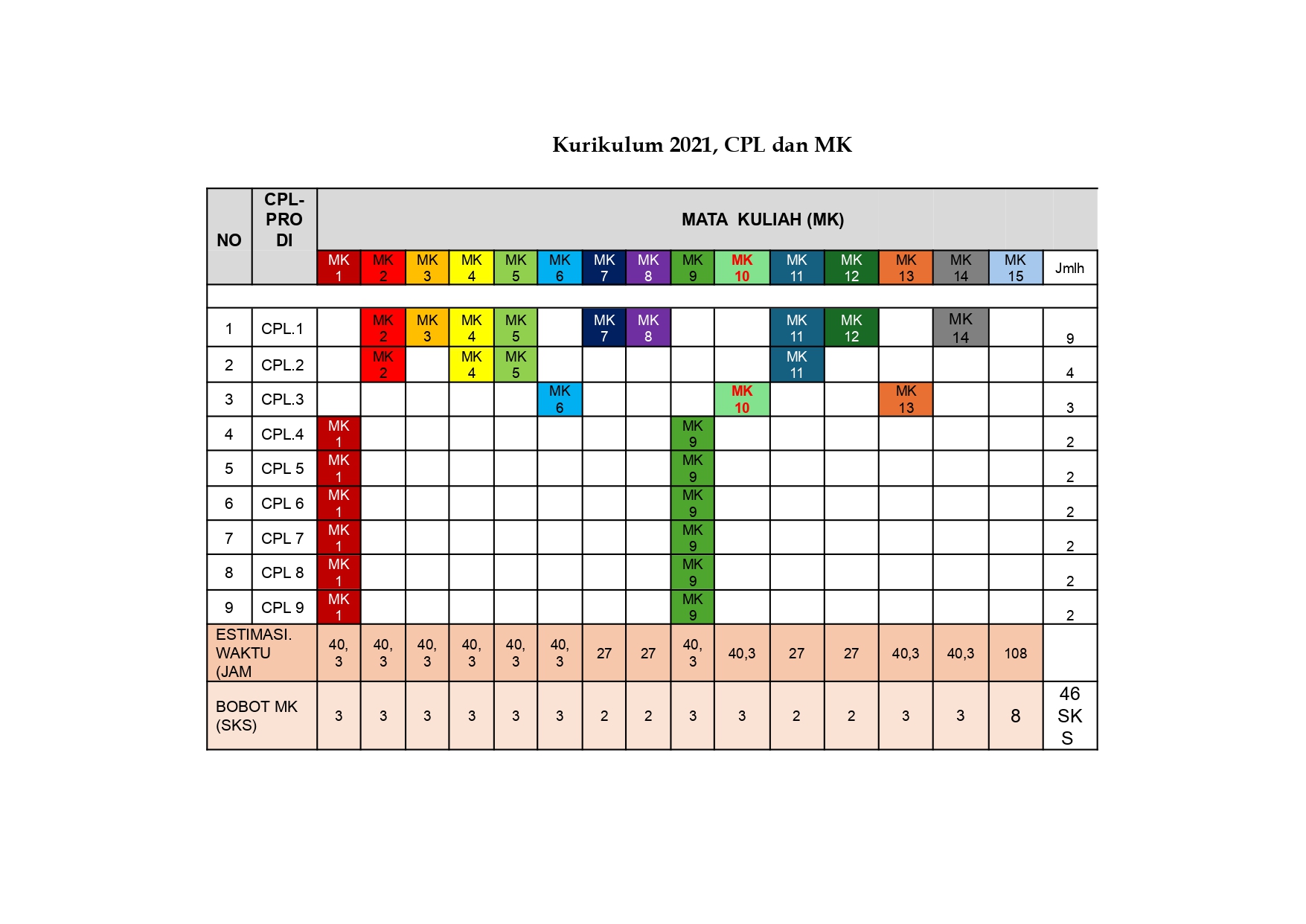7. TABEL KURIKULUM 2021 dan CPL .docx_page-0001