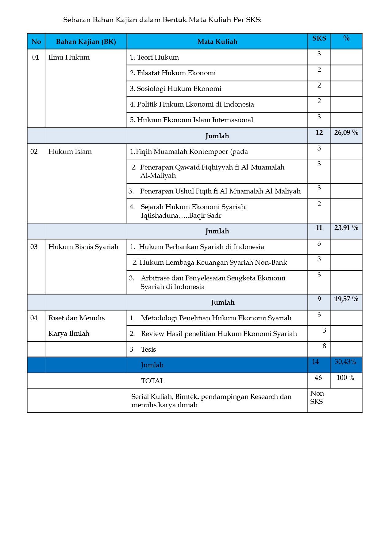 7. TABEL KURIKULUM 2021 dan CPL .docx_page-0002