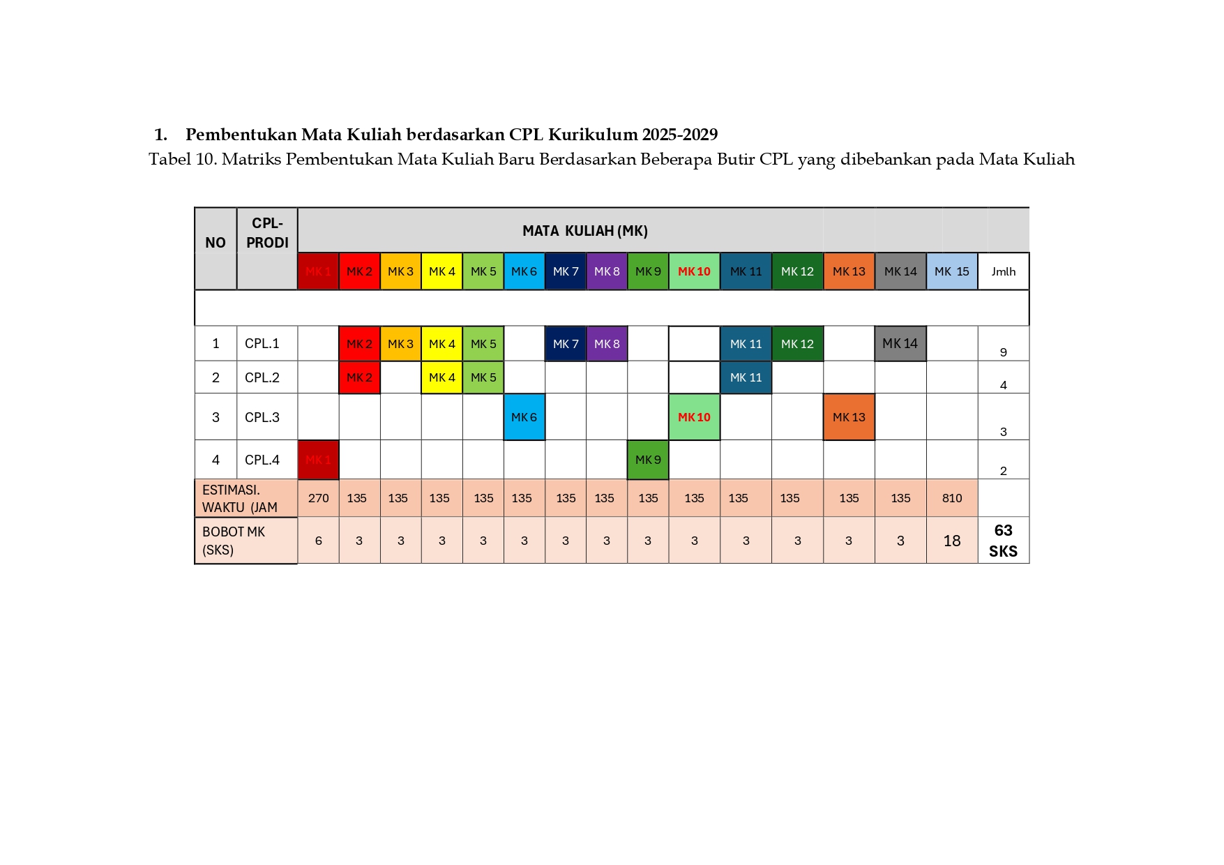 8. TABEL KURIKULUM 2025 dan CPL (1)_page-0001