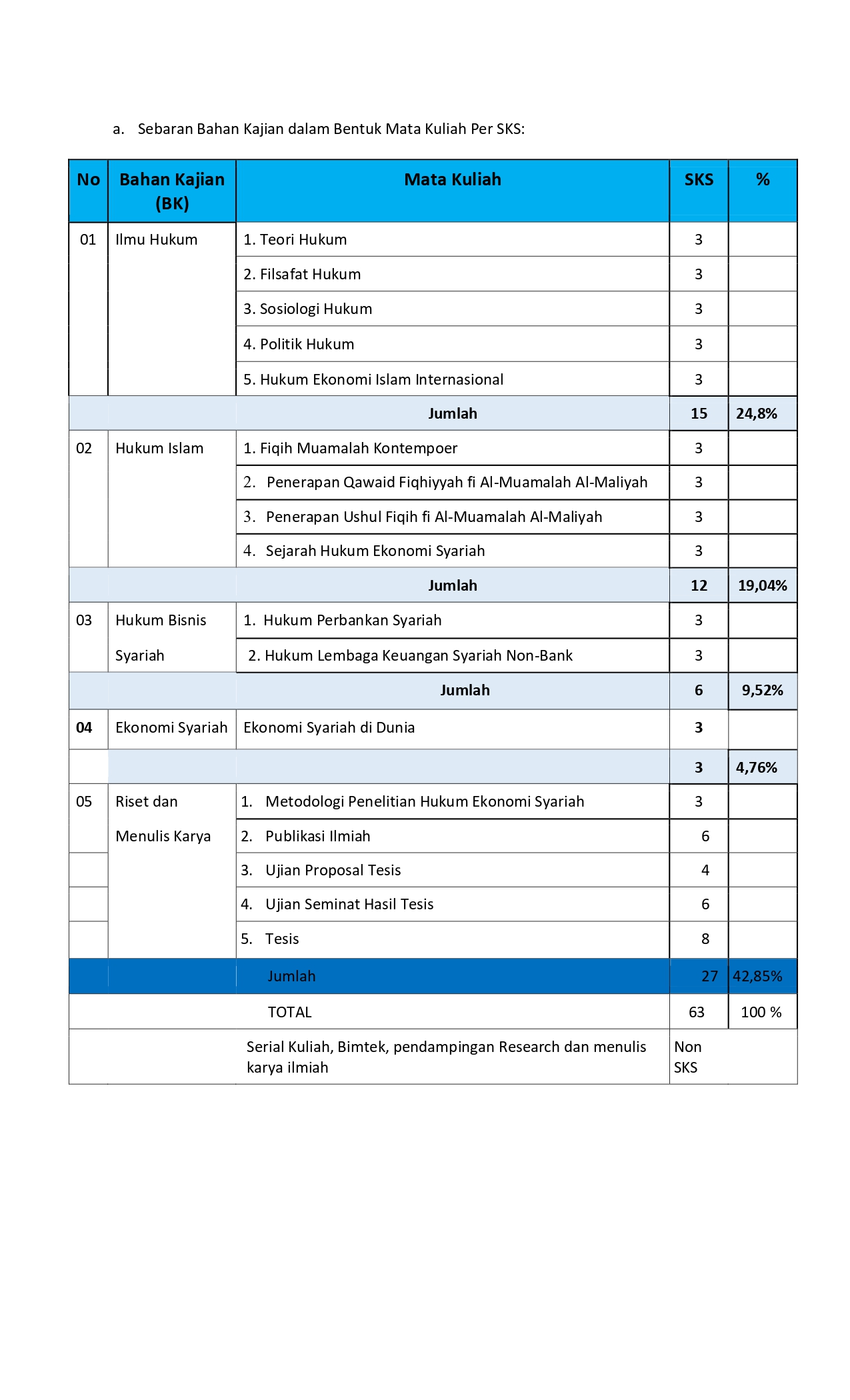 8. TABEL KURIKULUM 2025 dan CPL (1)_page-0002