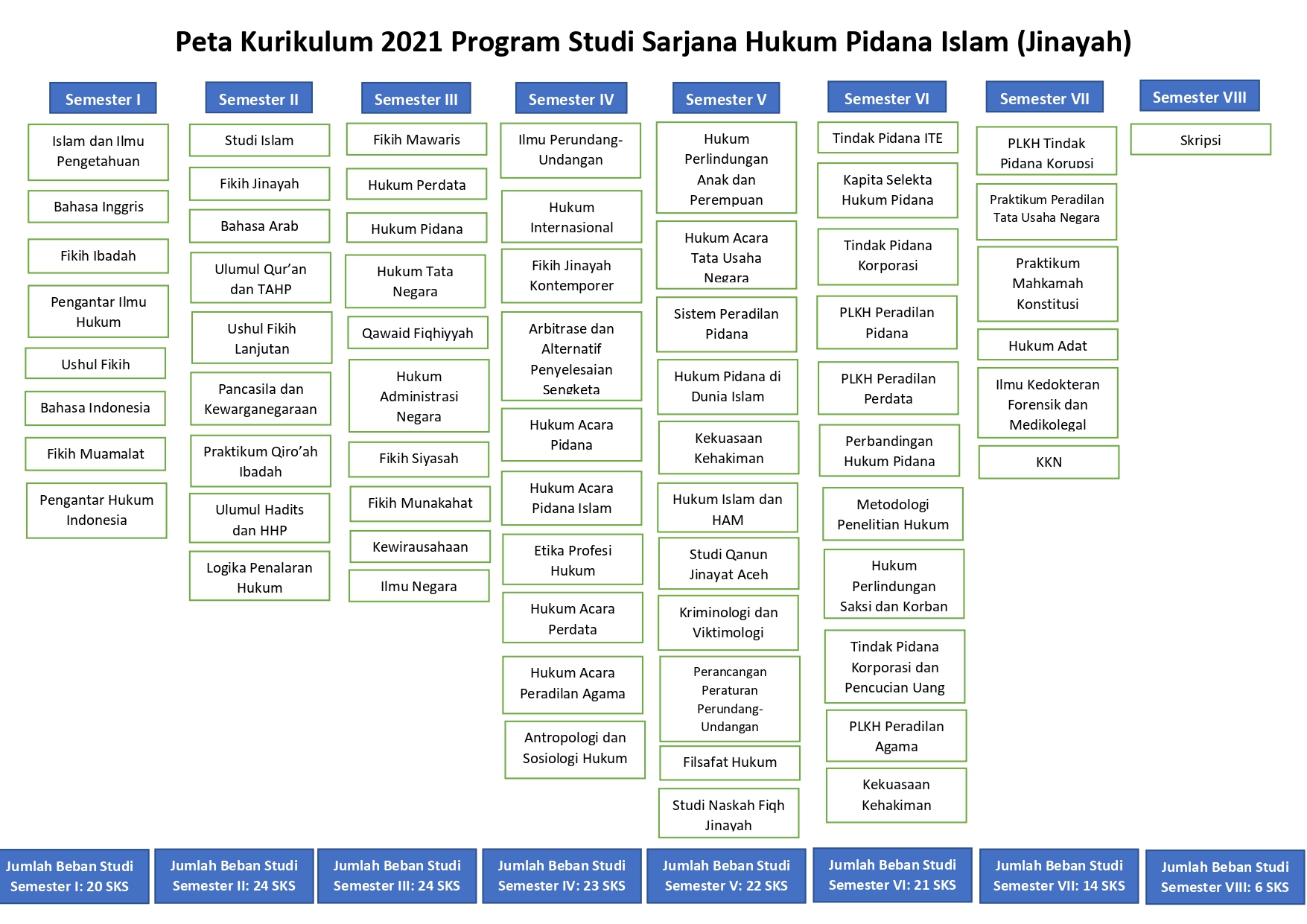 Peta Kurikulum 2021_page-0001