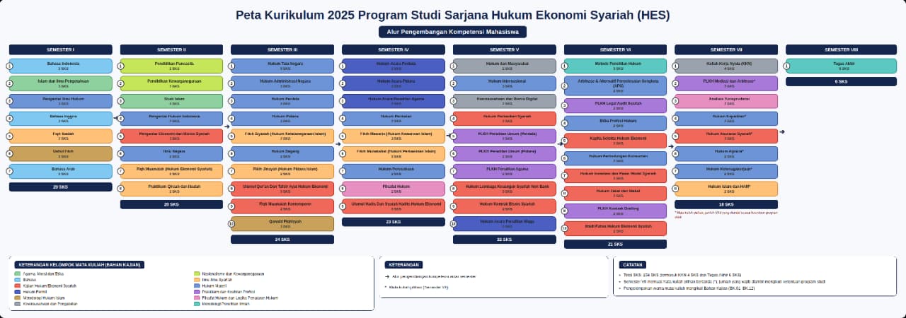 Peta Kurikulum 2025