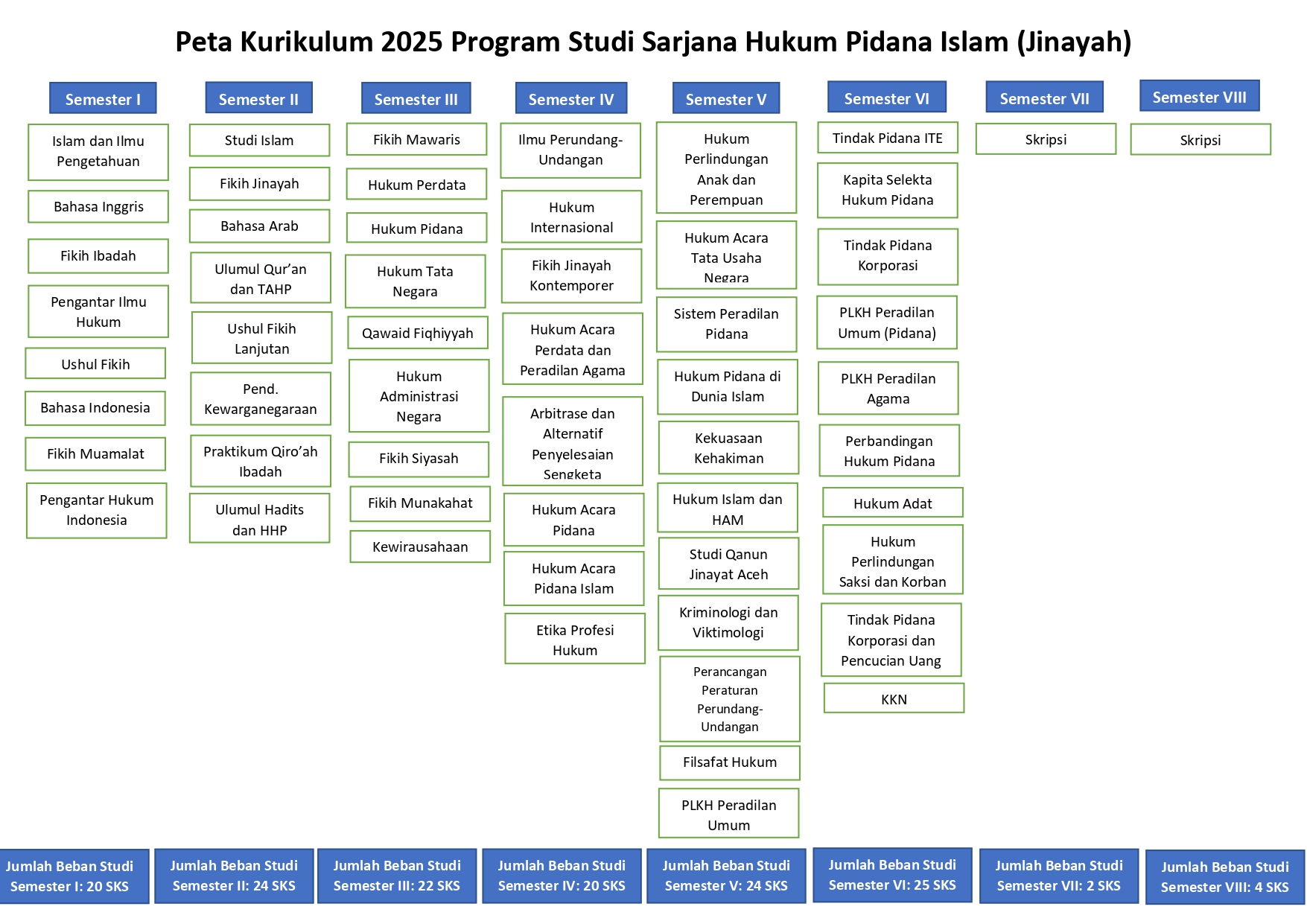 Peta Kurikulum_page-0001