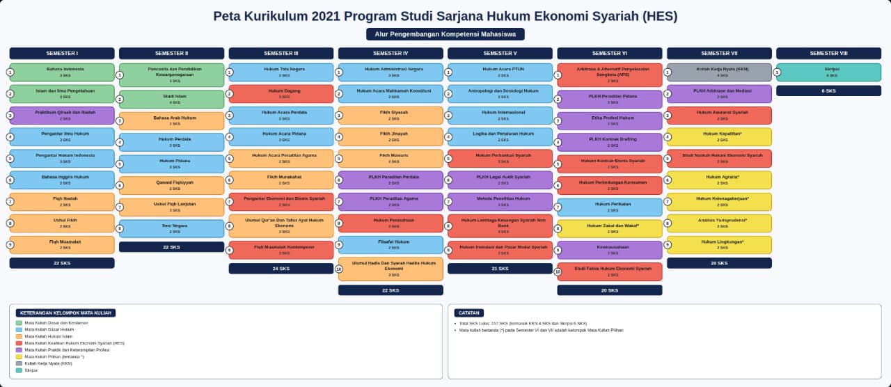 Peta Kurikulum 2021
