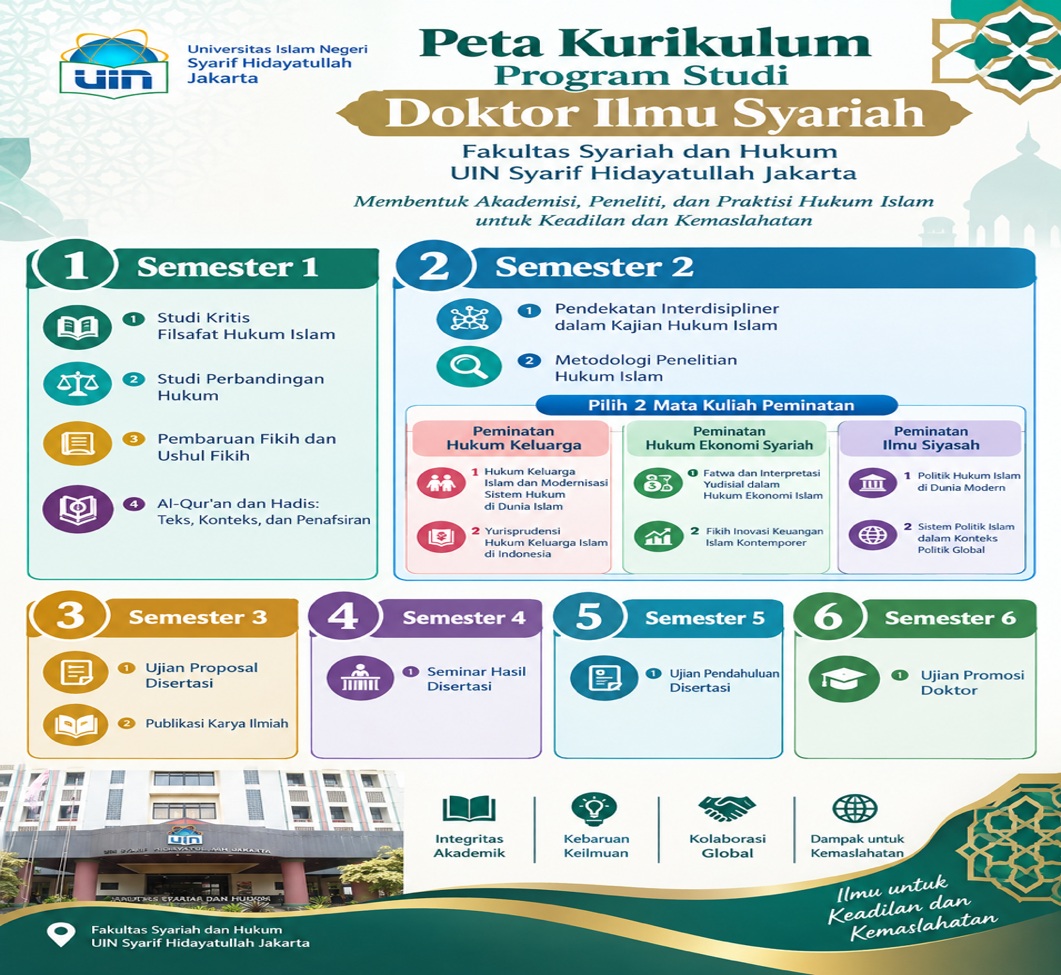 Peta Kurikulum