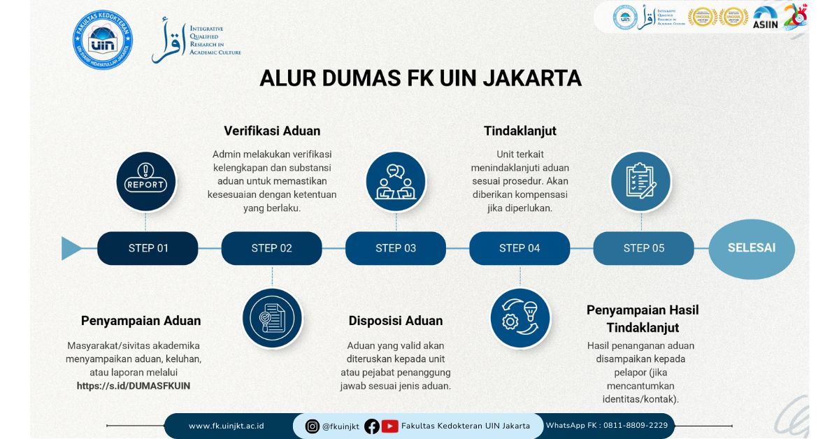 Mau Tahu Alur Aduan Masyarakat ke FK UIN Jakarta? Begini caranya
