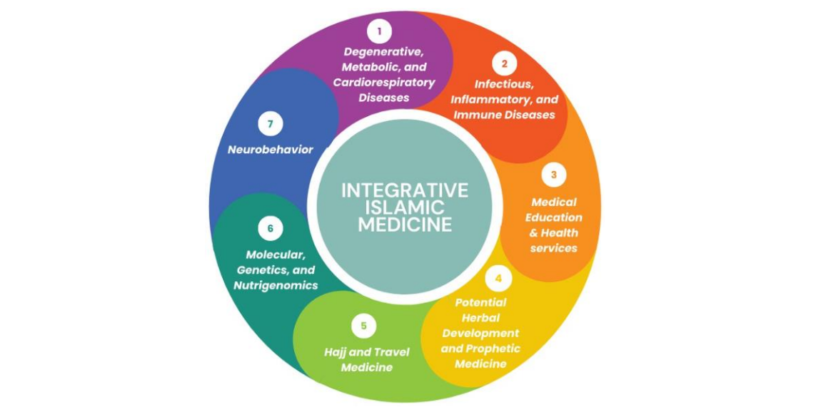 penelitian fk uinjkt gambar 1