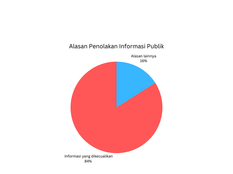 Penolakan
