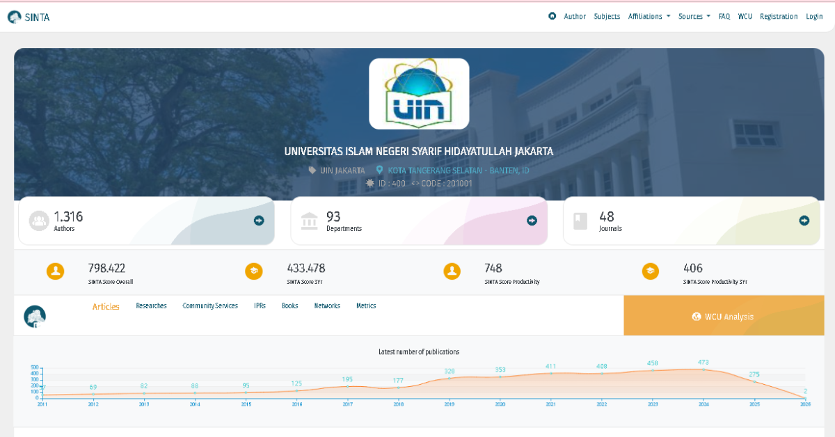 Tutup Tahun 2025, UIN Jakarta Puncaki Ranking SINTA PTKIN