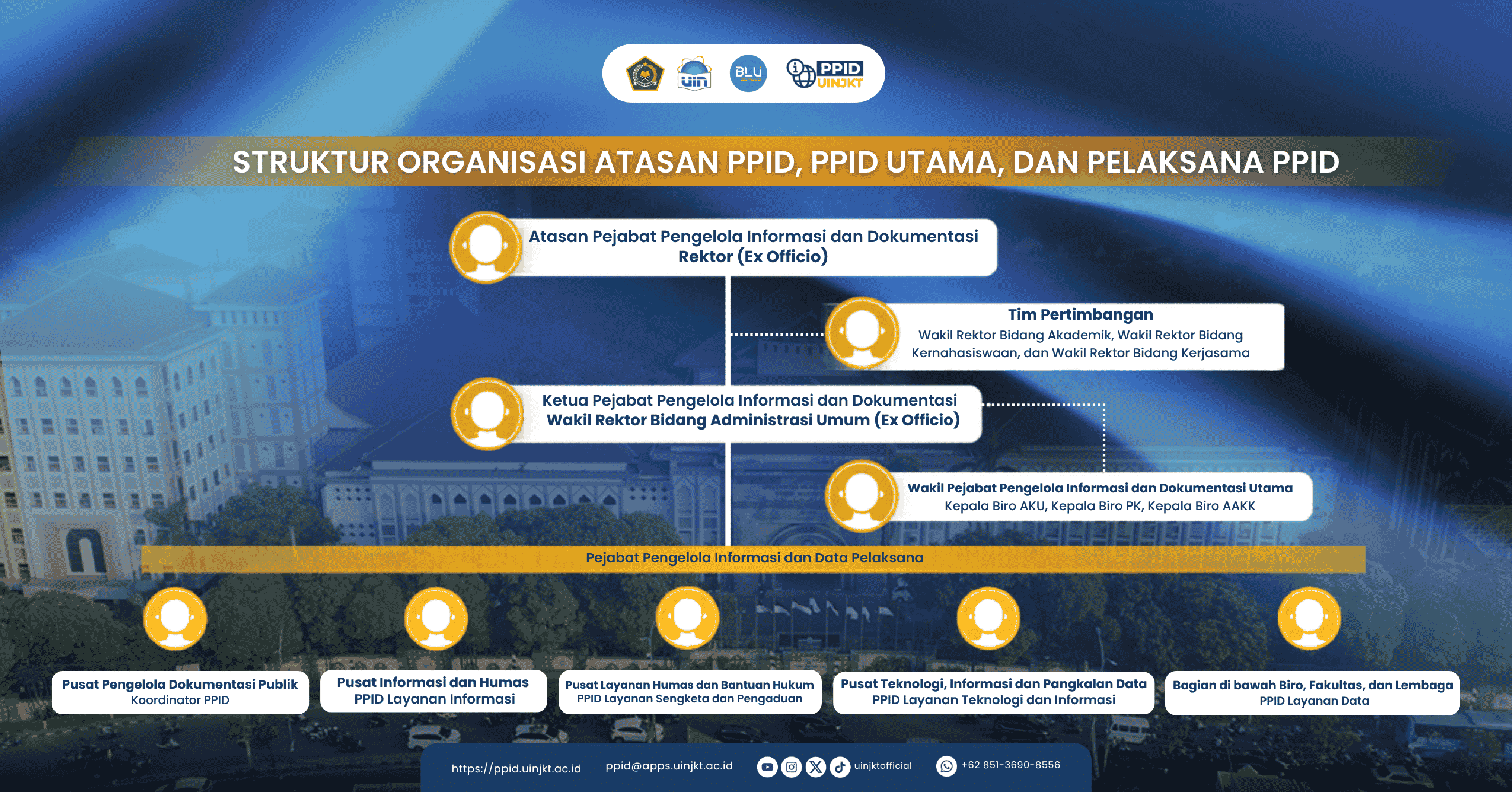 Revisi_Struktur Organisasi