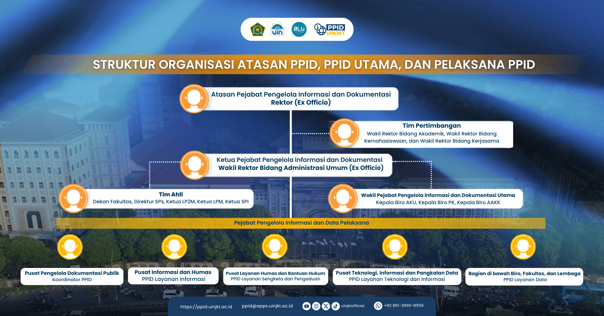 Revisi2_Struktur Organisasi