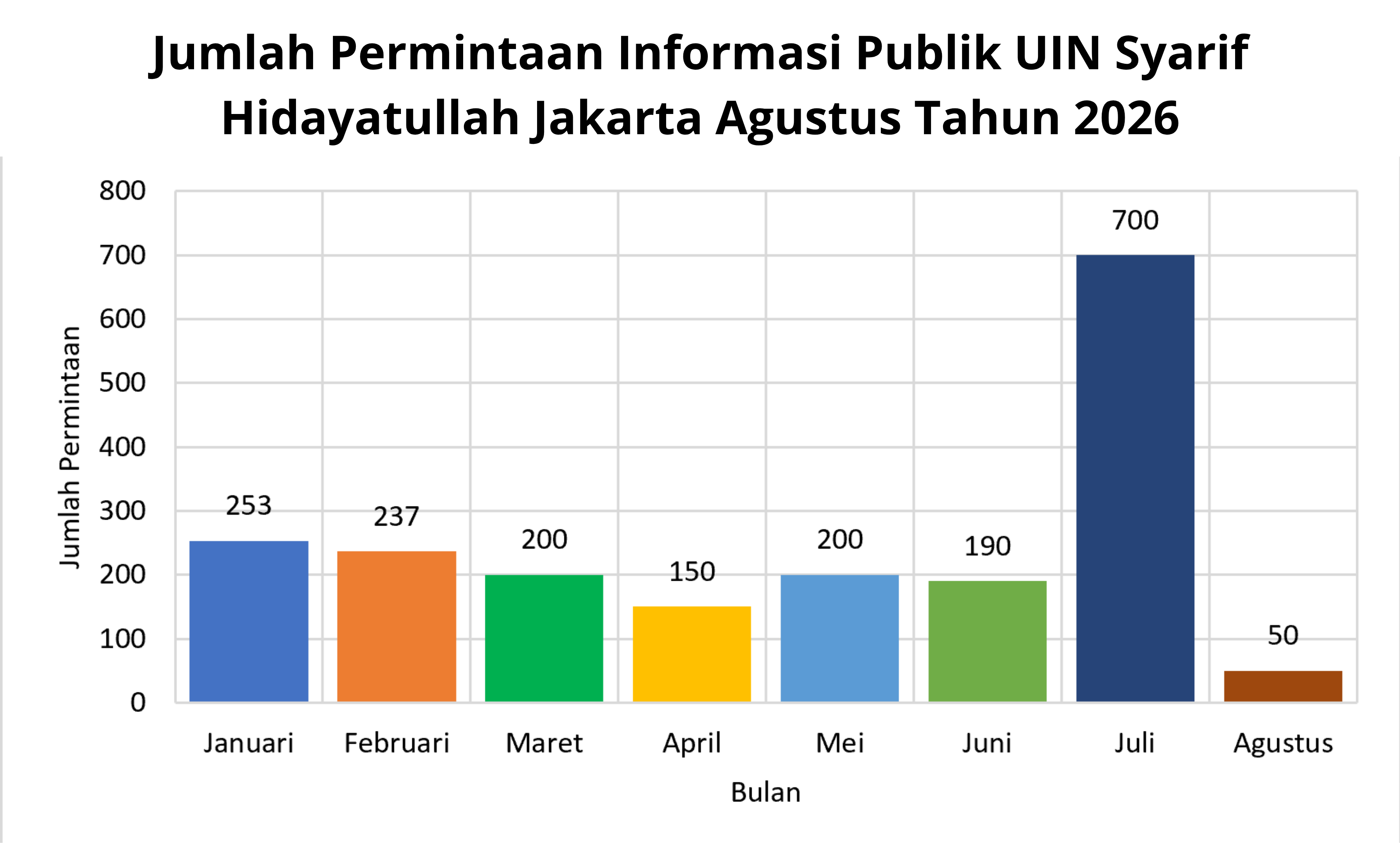 permintaan informasi publik uin jakarta 2026