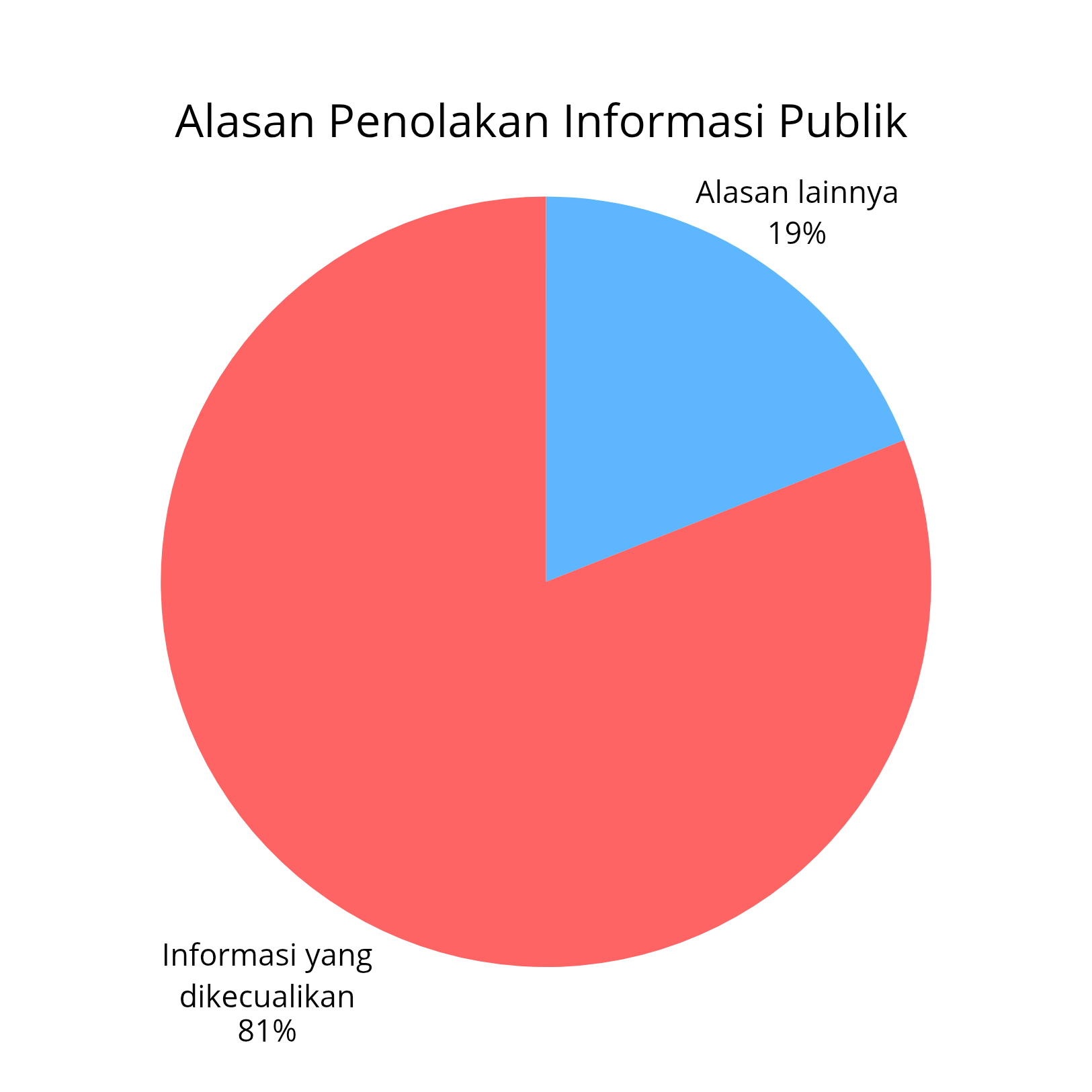 Penolakan