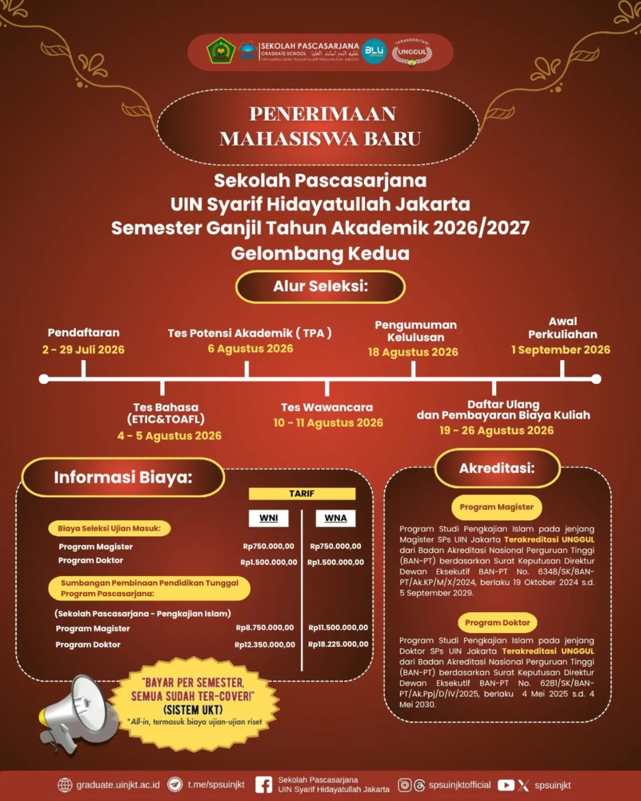 SPMB Gelombang 2 2026 ganjil spsuinjkt
