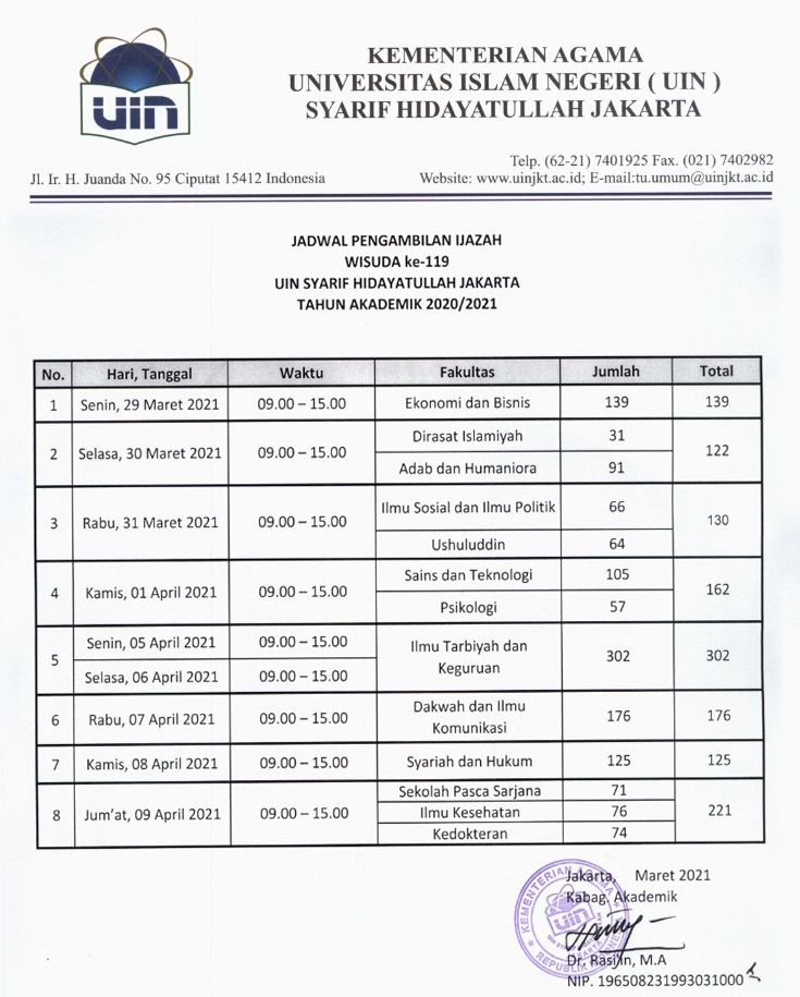 Jadwal Pengambilan Ijazah Wisuda Sarjana ke-119