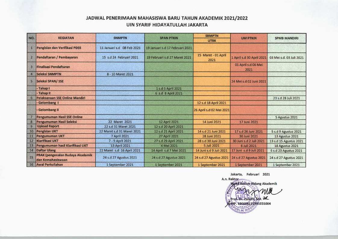 Jadwal PMB Tahun Akademik 2021/2022 UIN Jakarta