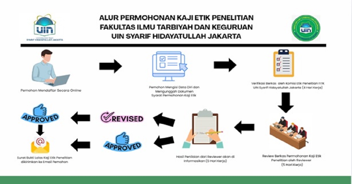 Komite Etik Penelitian Pendidikan