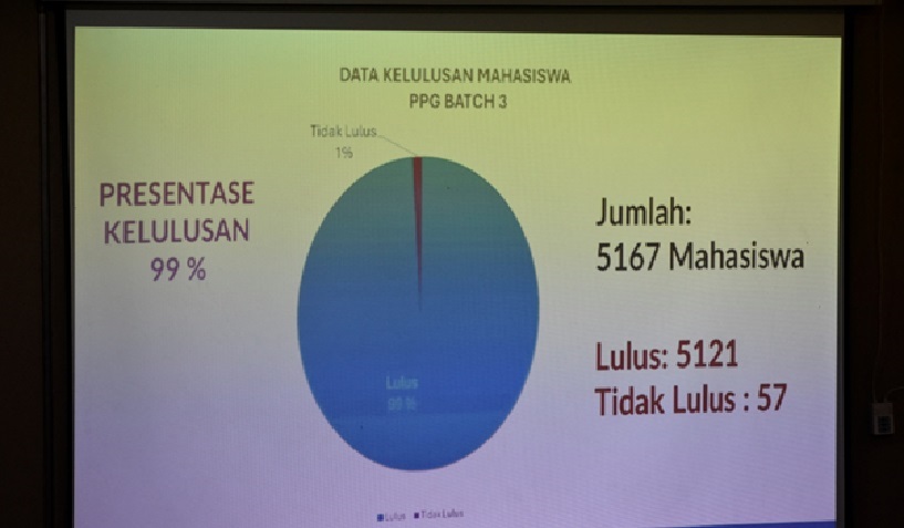 PPG BATCH 3 TAHUN 2025