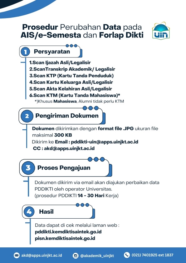 Prosedur Perubahan Data pada AIS dan Forlap Dikti (1)_001