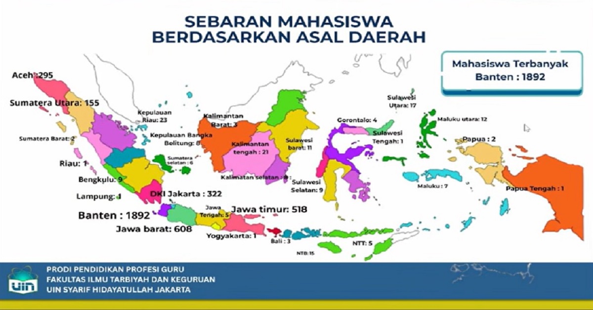 PPG Batch 4 FITK UIN Jakarta Jangkau Peserta dari 32 Provinsi di Indonesia