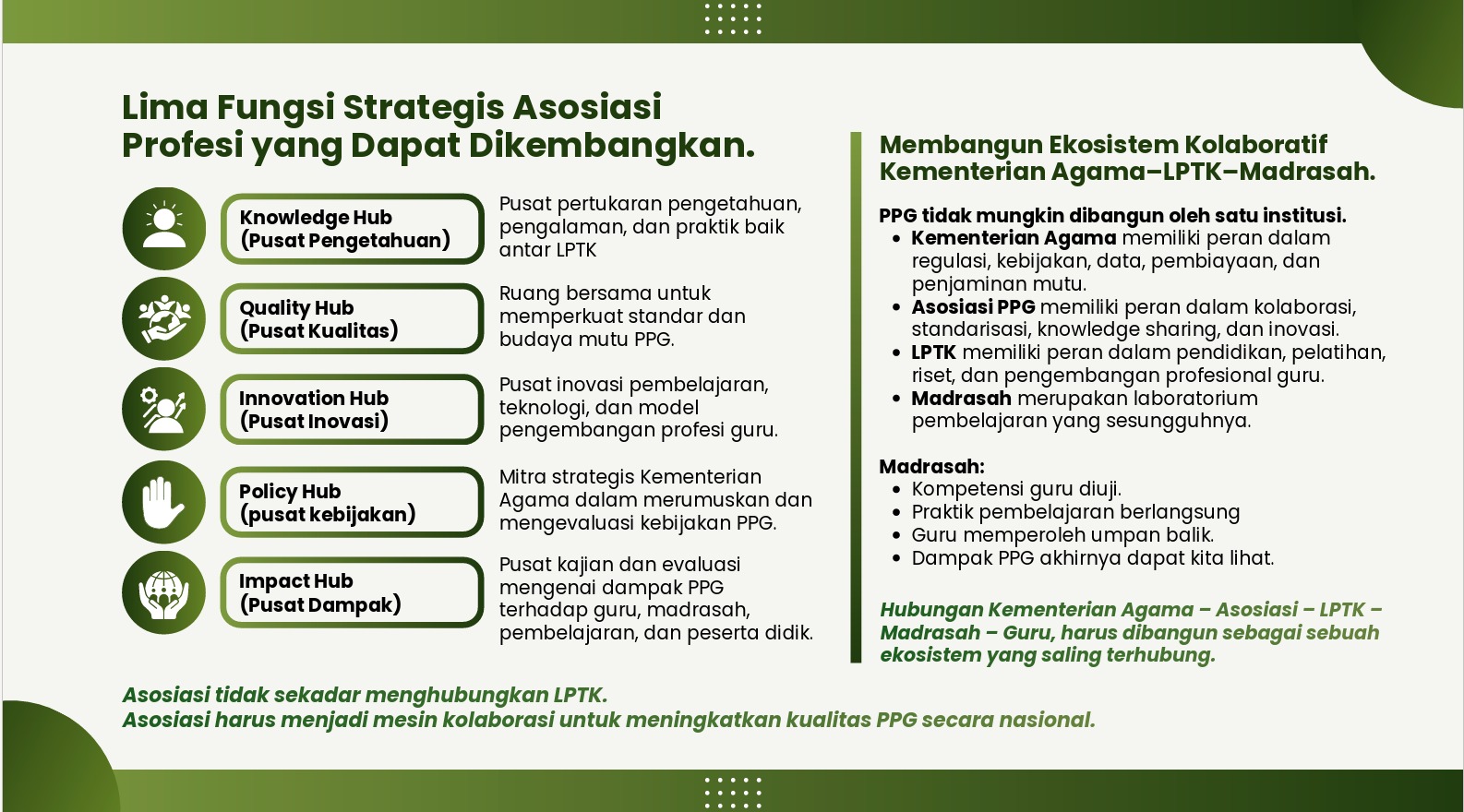 Lima Fungsi Strategi Asosiasi