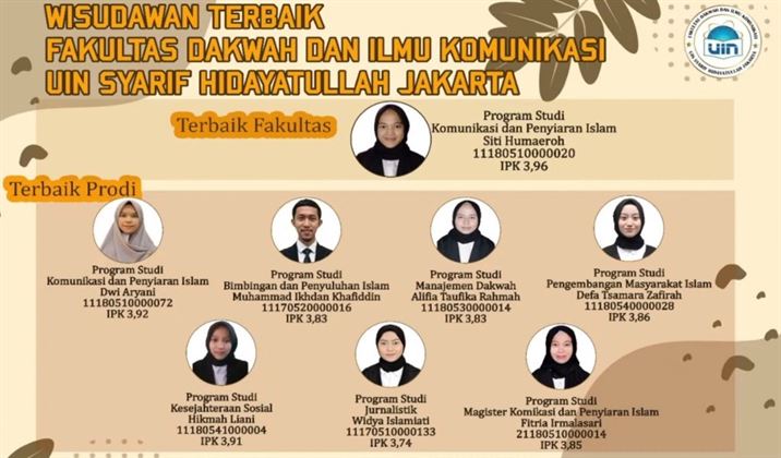 Pelepasan 150 Wisudawan ke-124 Fdikom UIN Jakarta