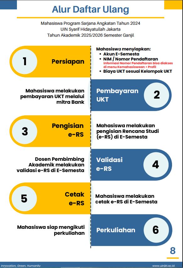 Alur Daftar Ulang angkatan 2024