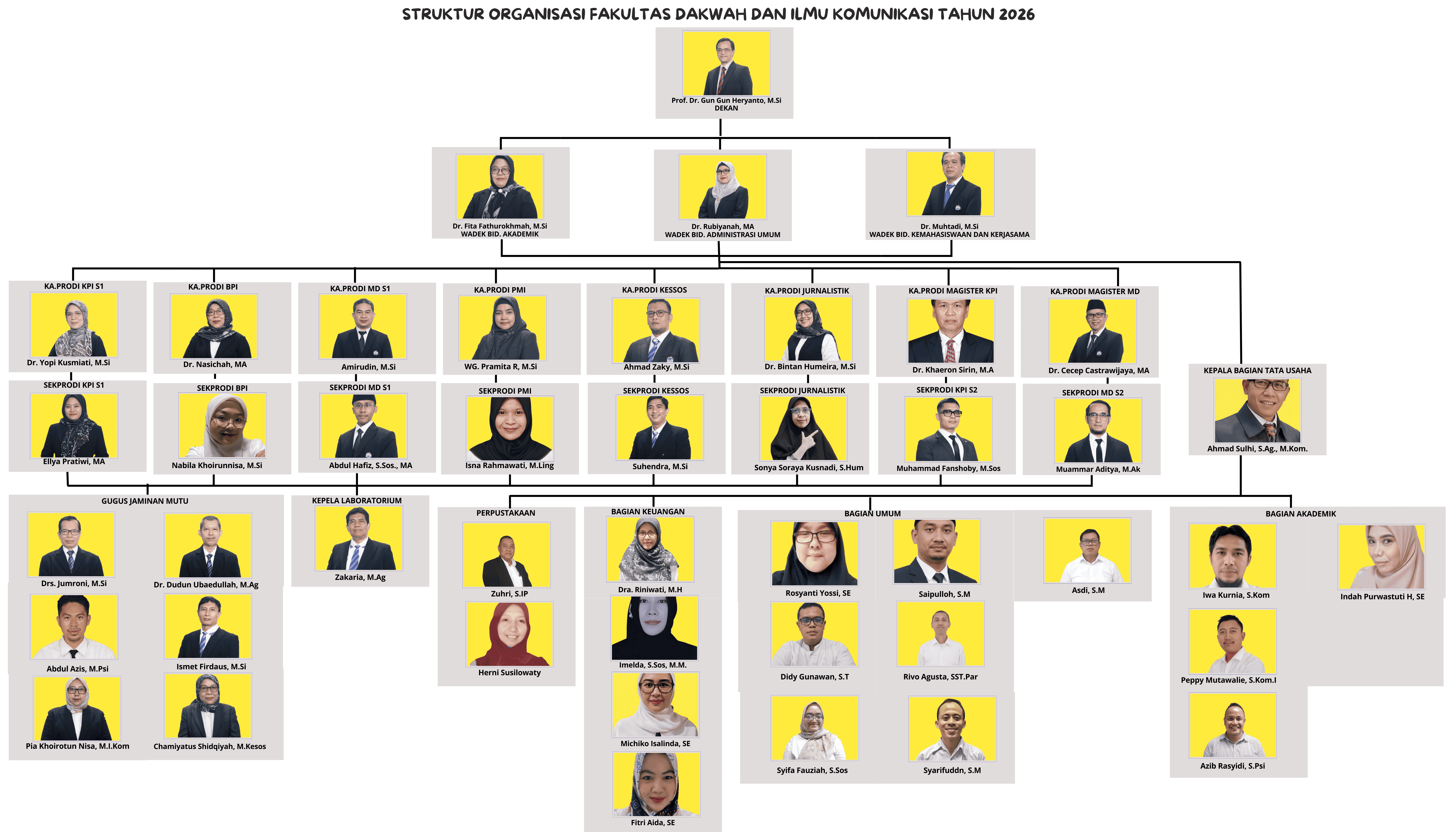 Struktur FDIK 2026 update
