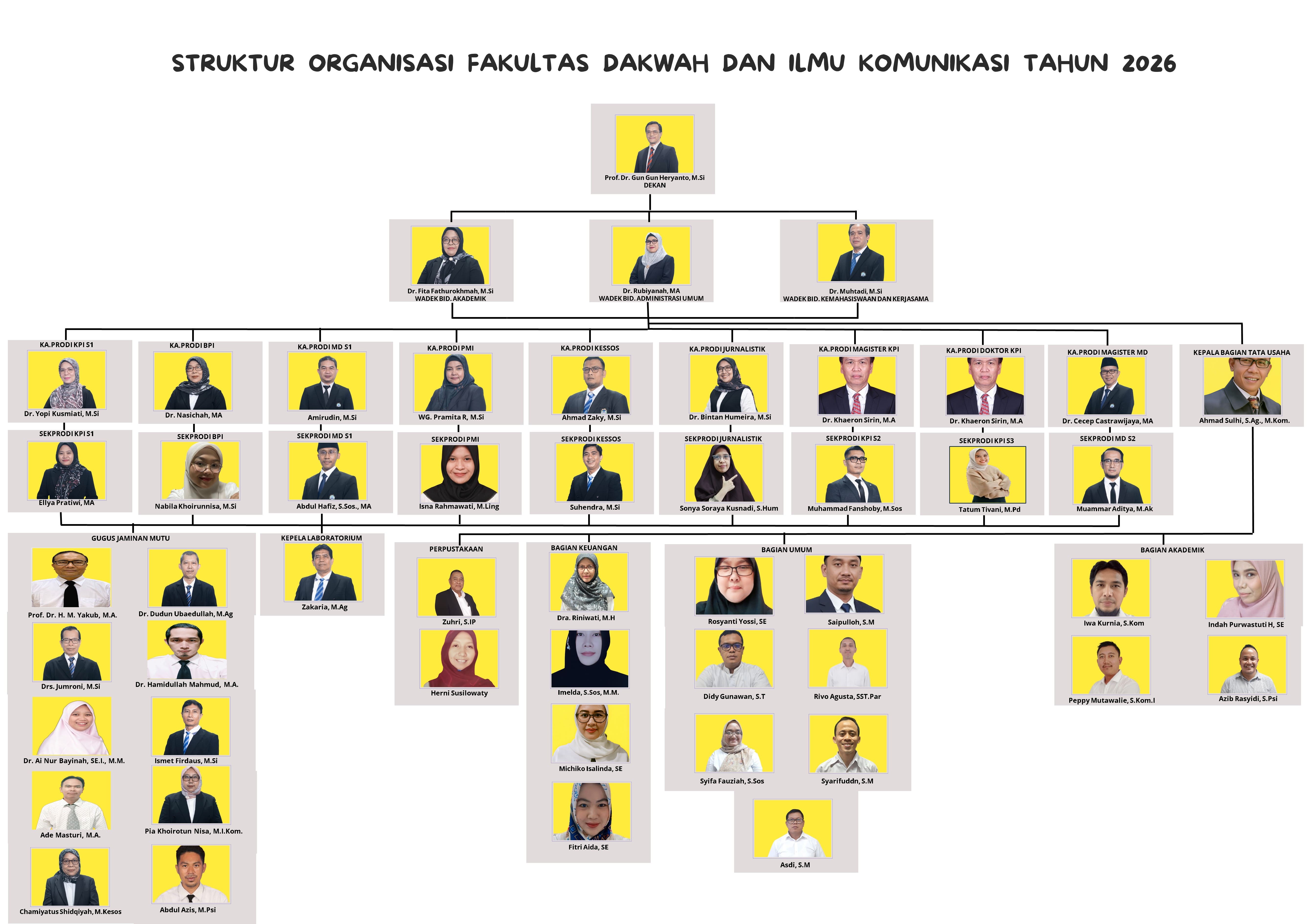 Struktur FDIK2026 terbaru kecil