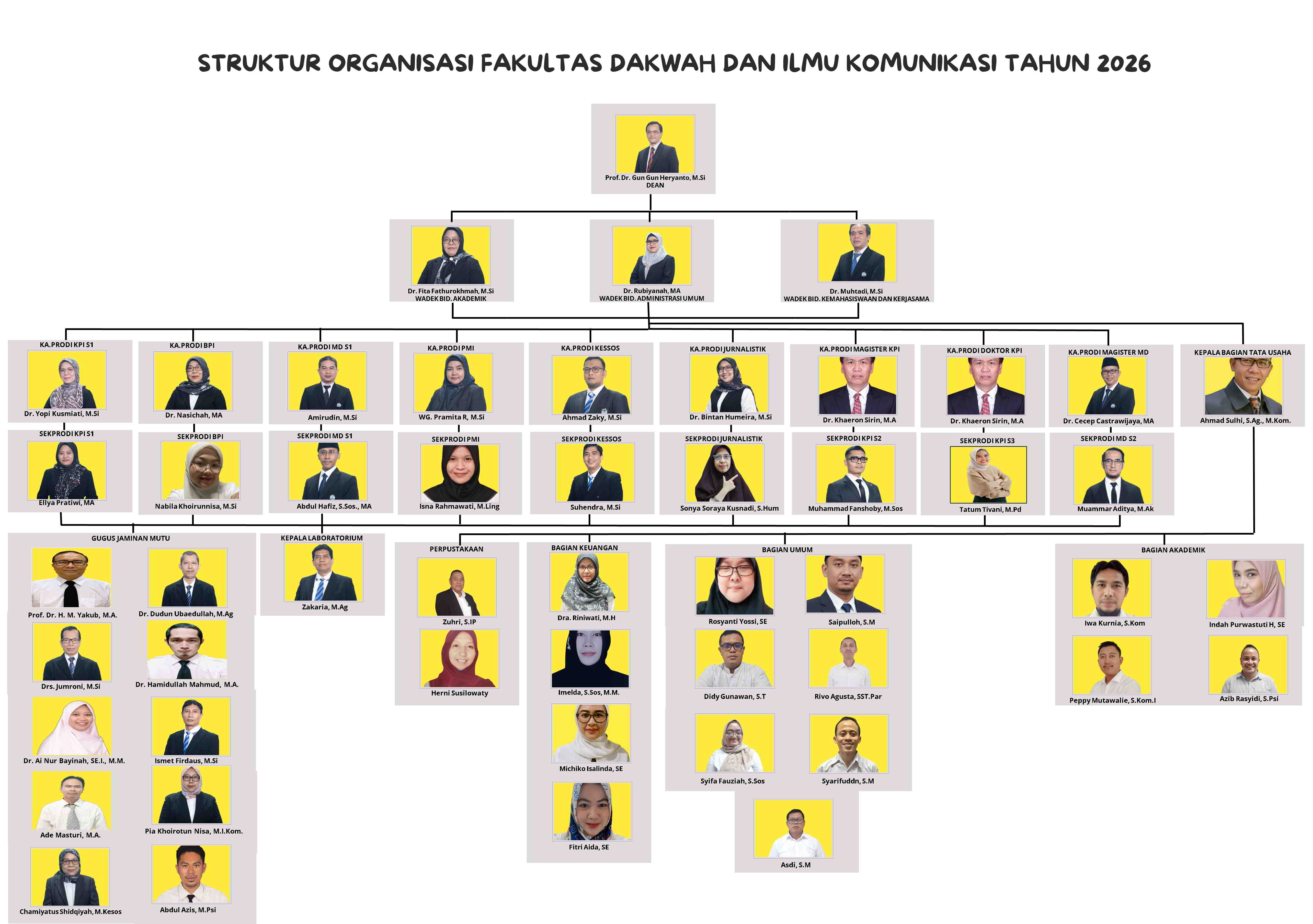 Struktur Organisasi ver Indonesia KOMPRES