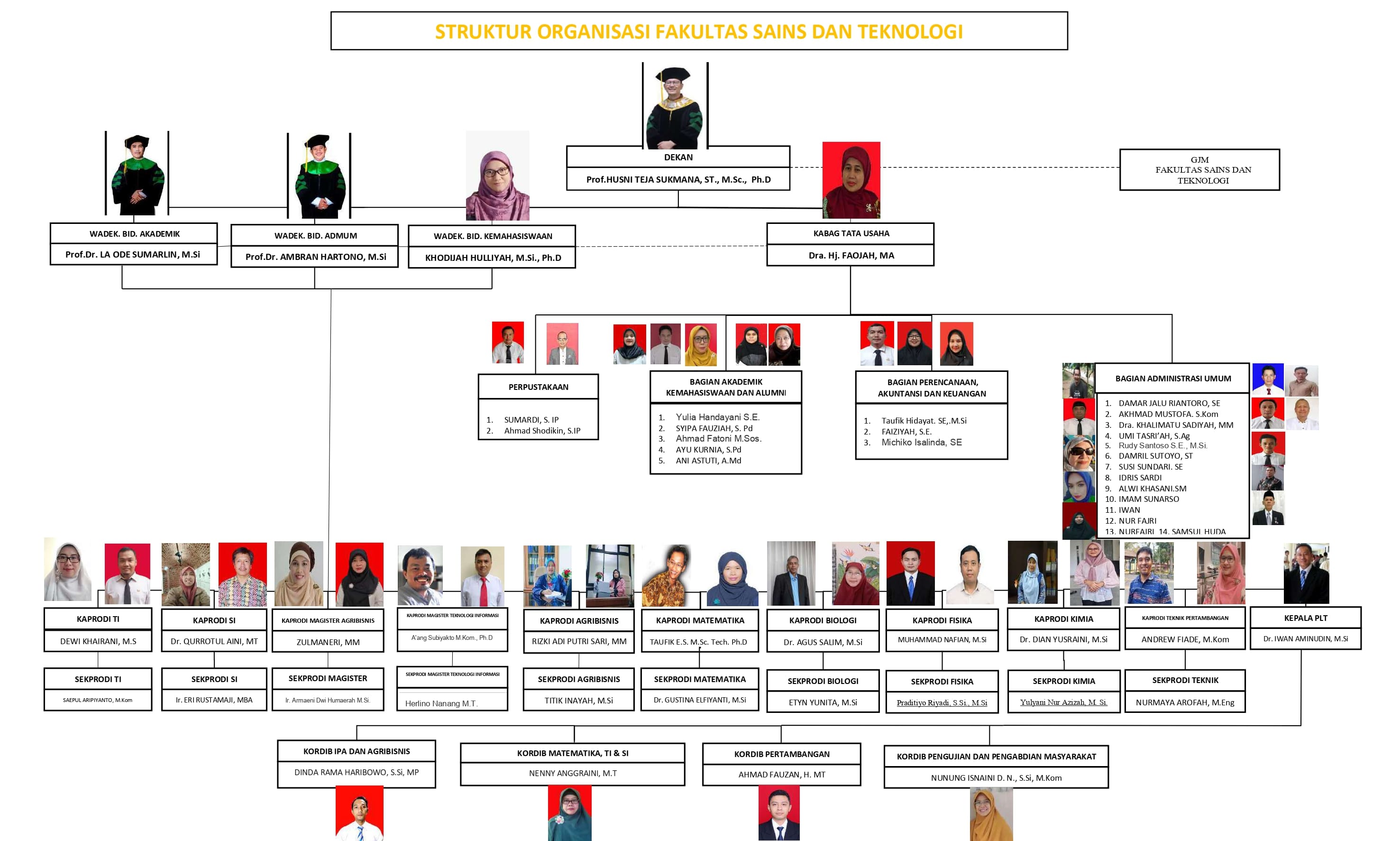 STRUKTUR ORGANISASI FST 2024.1_compressed_compressed_page-0001 (1)