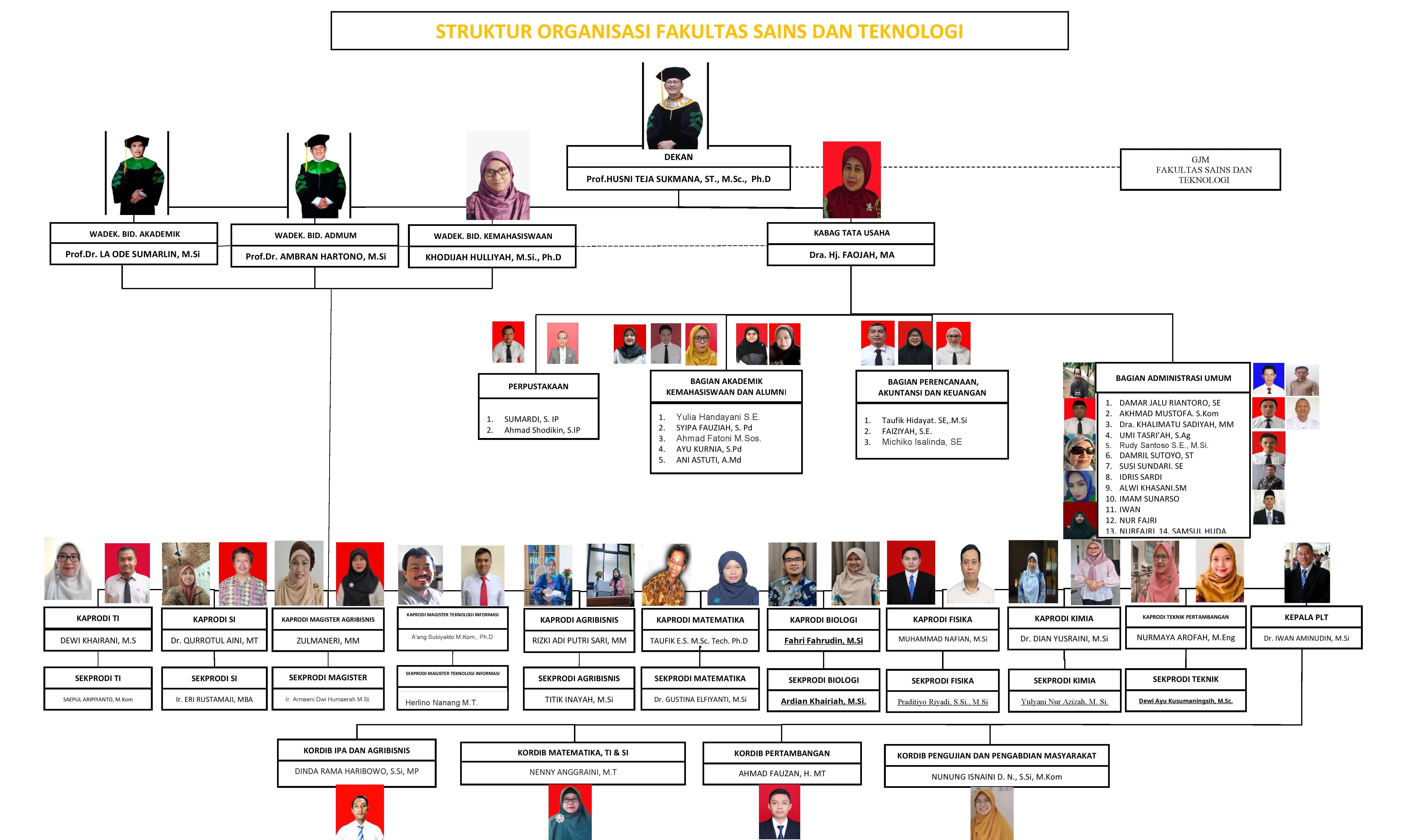 STRUKTUR ORGANISASI FST 2025 DESEMBER.1 (2) (1)
