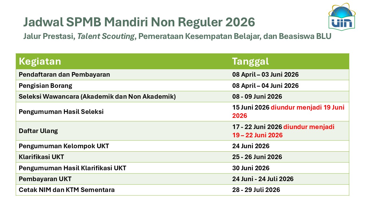 Perubahan Jadwal S1 SPMB Mandiri Non Reguler 2026