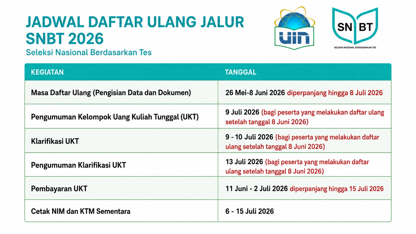 Perubahan Jadwal S1 Jalur SNBT 2026