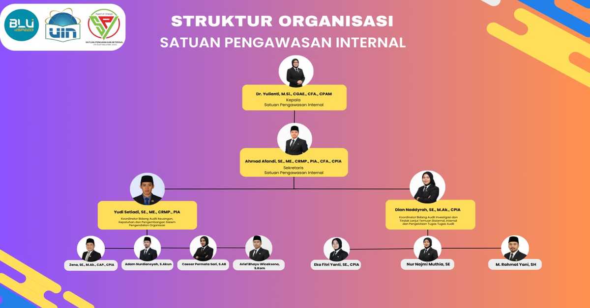 Organisasi