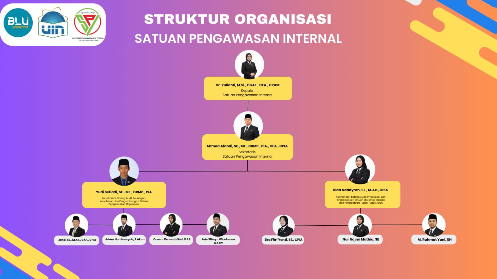 Struktur Organisasi SPI