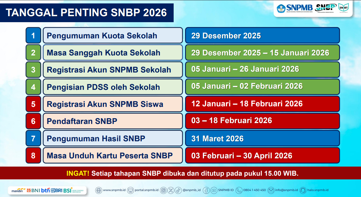 Tahapan SNBP 2026