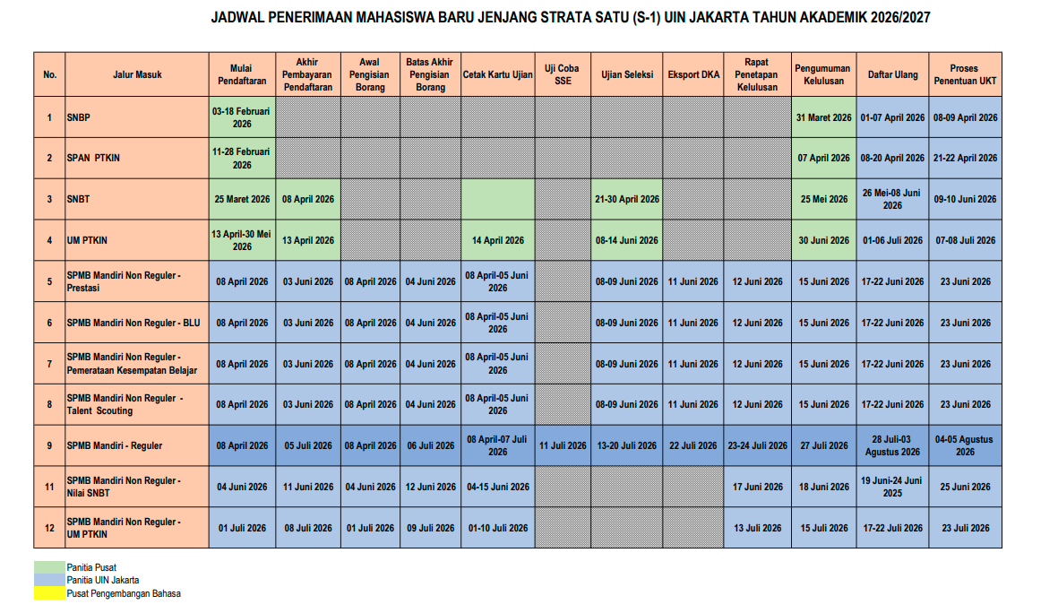 Jadwal PMB 1