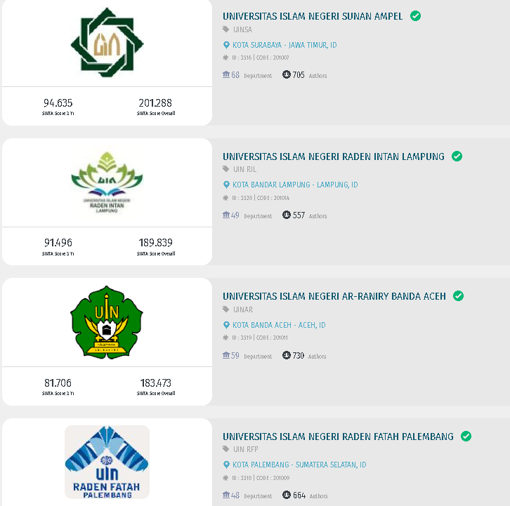 Ranking SINTA 2025 akhir 1