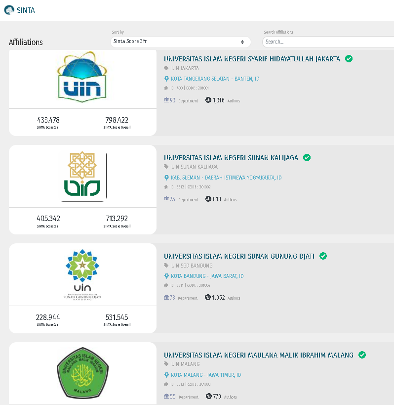 Ranking SINTA 2025 akhir