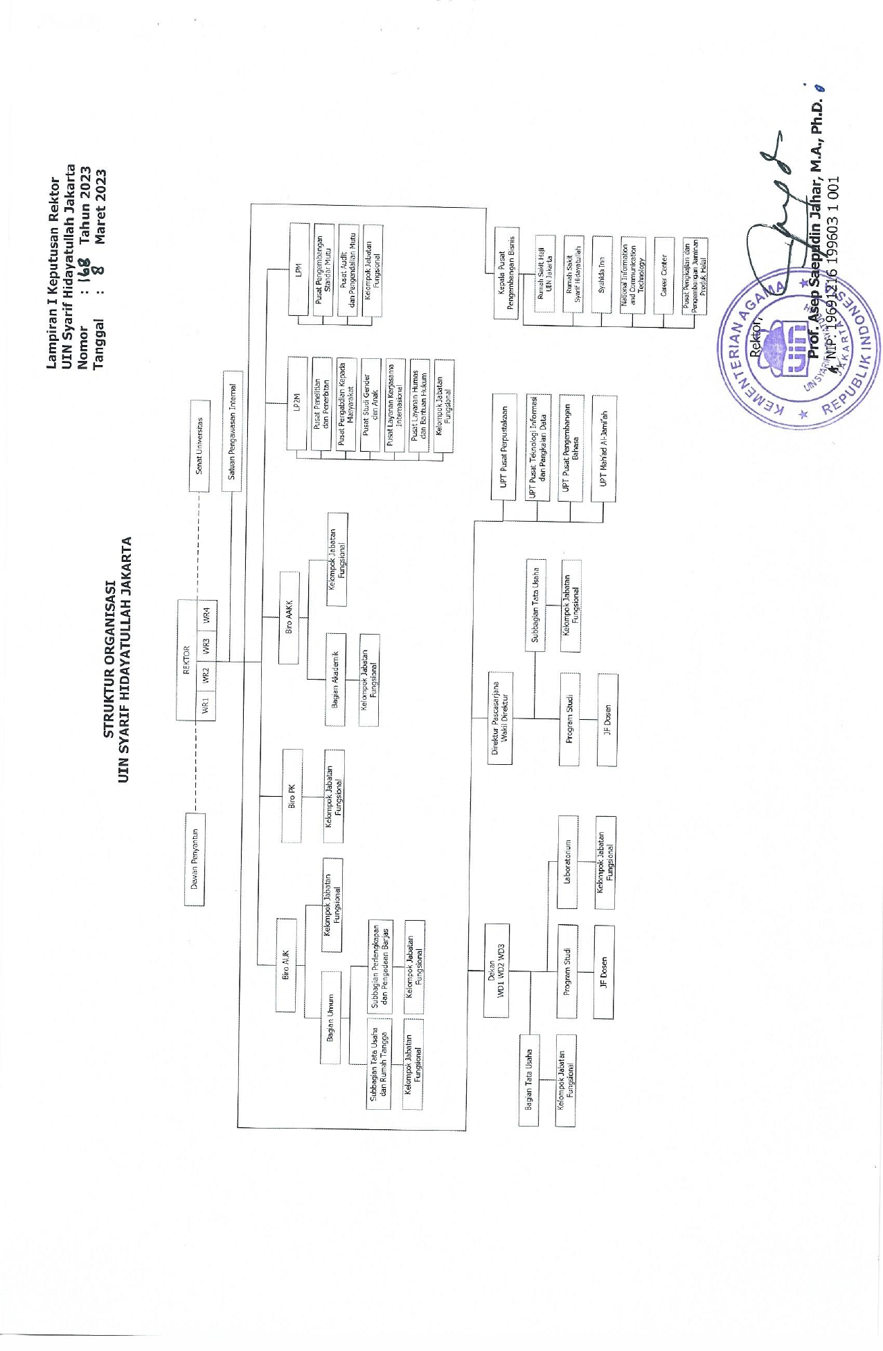 SK Rektor Nomor 168 R tentang Struktur Organisasi UIN-2_page-0001